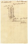 Bill made out to Samuel Johnston, signed by Joseph Hewes