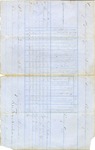 Report of effective strength of cavalry brigade signed by Robert H. Anderson, Lawtonville, S.C., January 30, 1865.